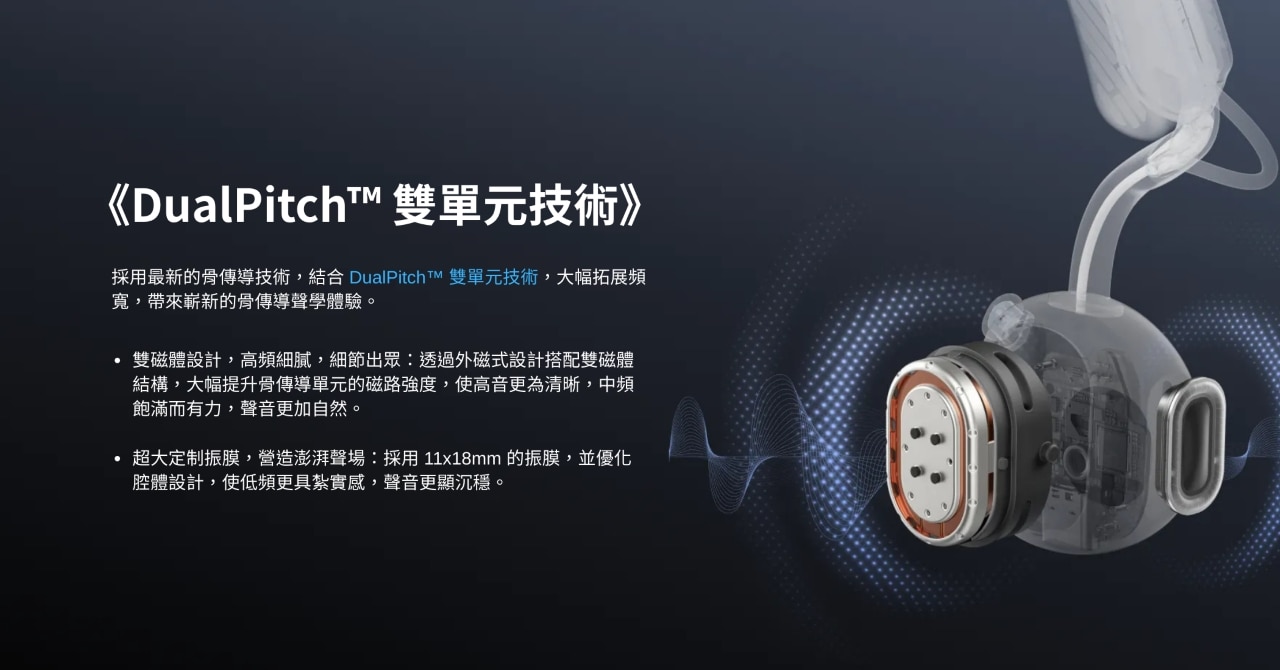 Shokz OpenMeet UC Open-Ear Wireless Headset (USB-C) C610 耳機