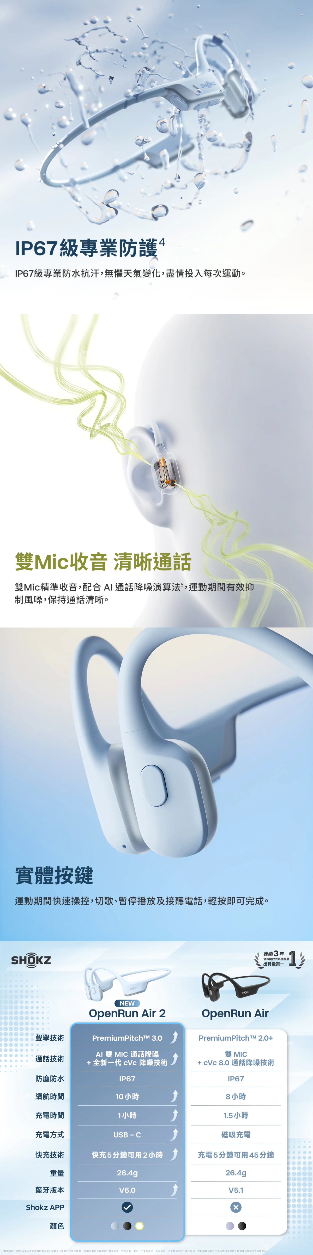 Shokz OpenRun Air 2 (S610) 藍牙耳機