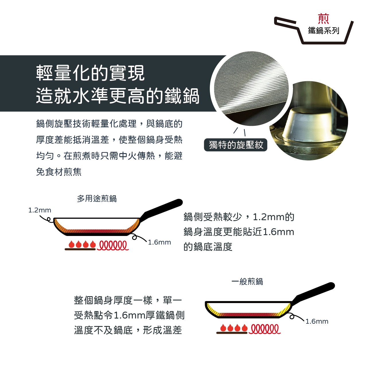 Summit TSUBAME IH Lightweight Iron Frying Pan 26cm