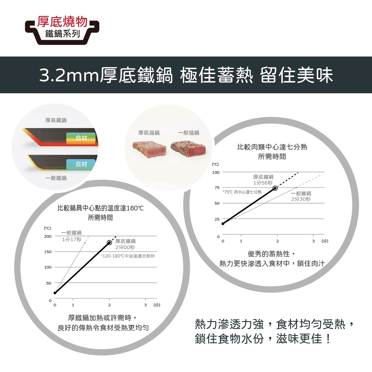 Summit 日本燕三条製長方形燒物鐵板煎鍋