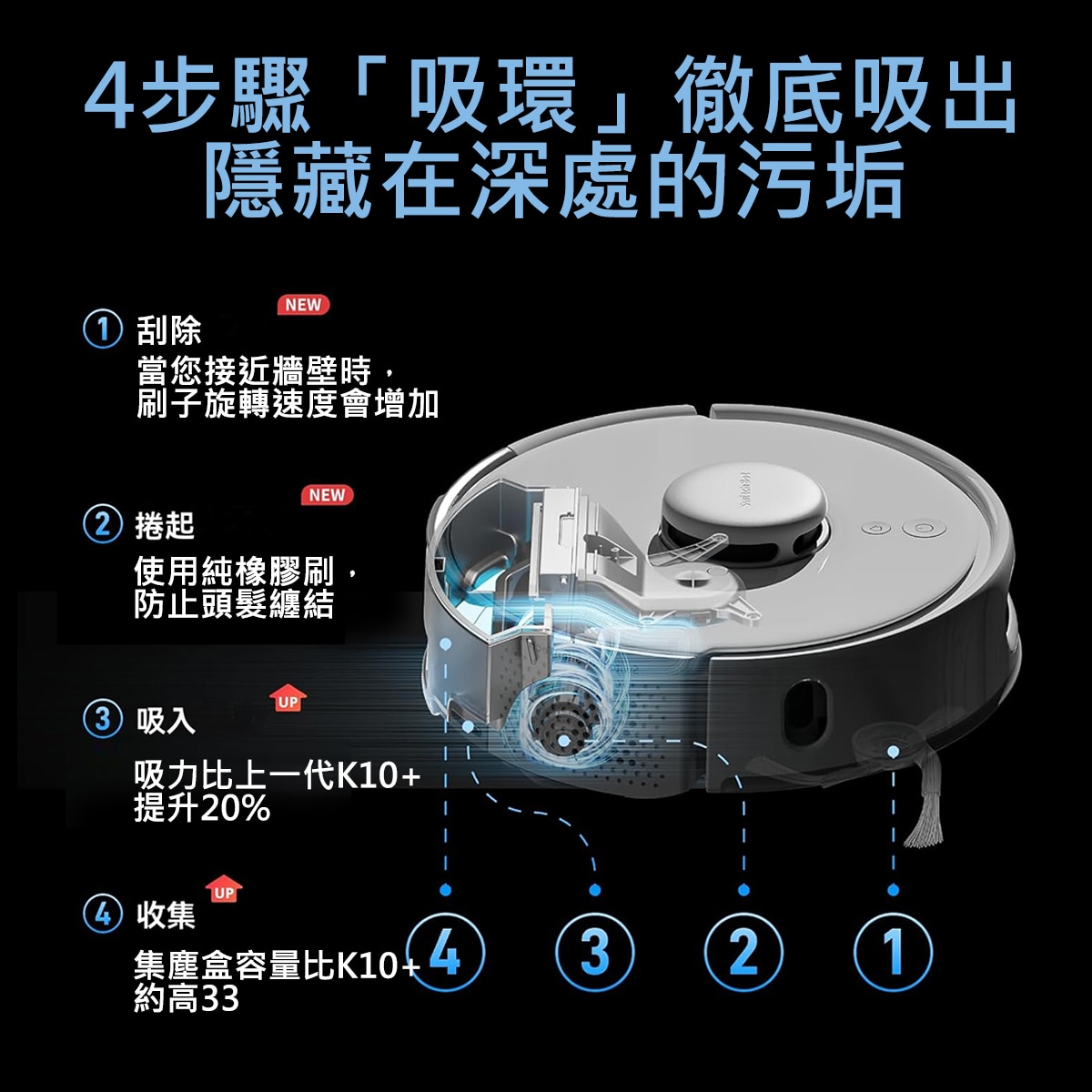 SwitchBot K10+ PRO 迷你吸塵機械人