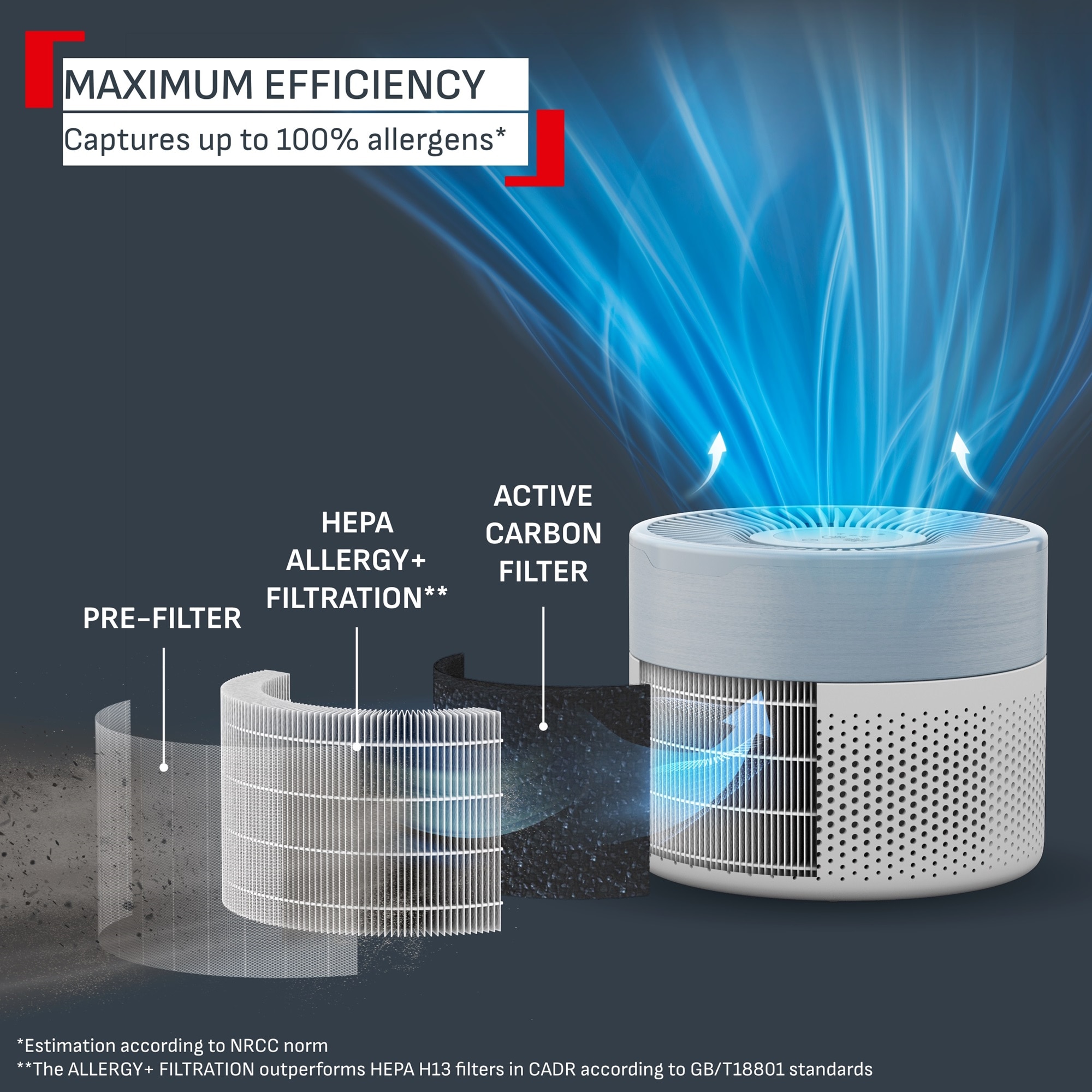 TEFAL PT1520 Pure Air Mini Air Purifier