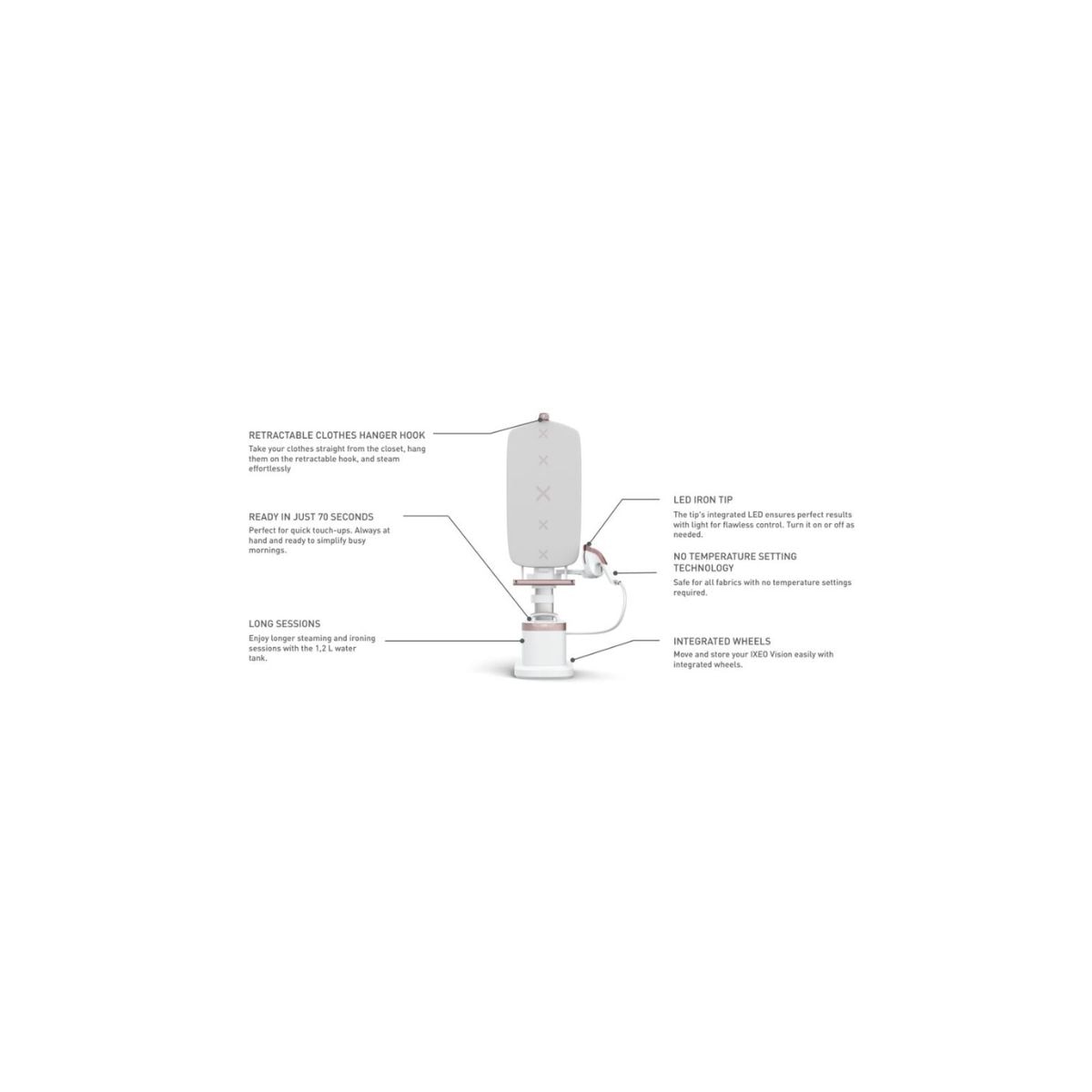TEFAL 特福 QT1811 IXEO Vision 多合一蒸氣掛熨機