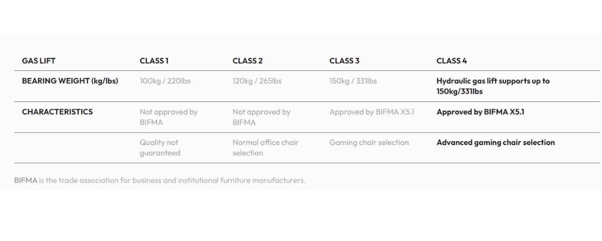 THUNDERX3 YTC Gaming Chair