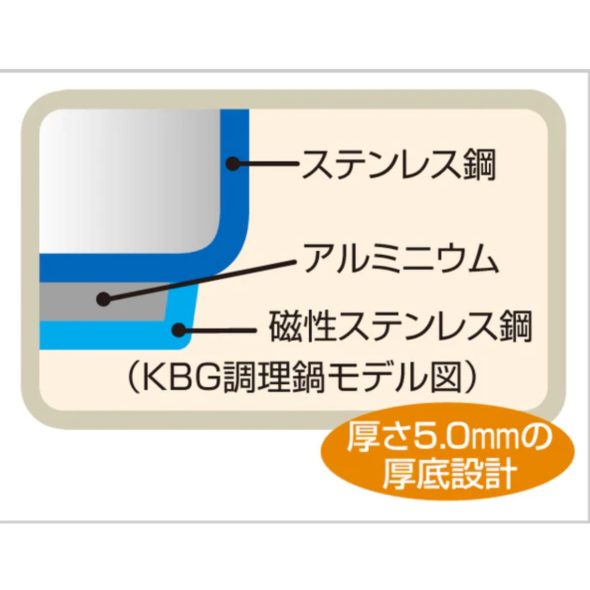 Thermos Shuttle Chef IH 4.5L Stand Type Vacuum Stew Pot / Vacuum Pot