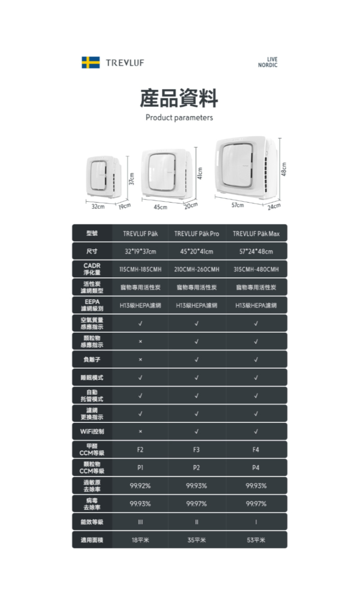 Trevluf PäK 寵物專用強⼒吸⽑智能空氣淨化機