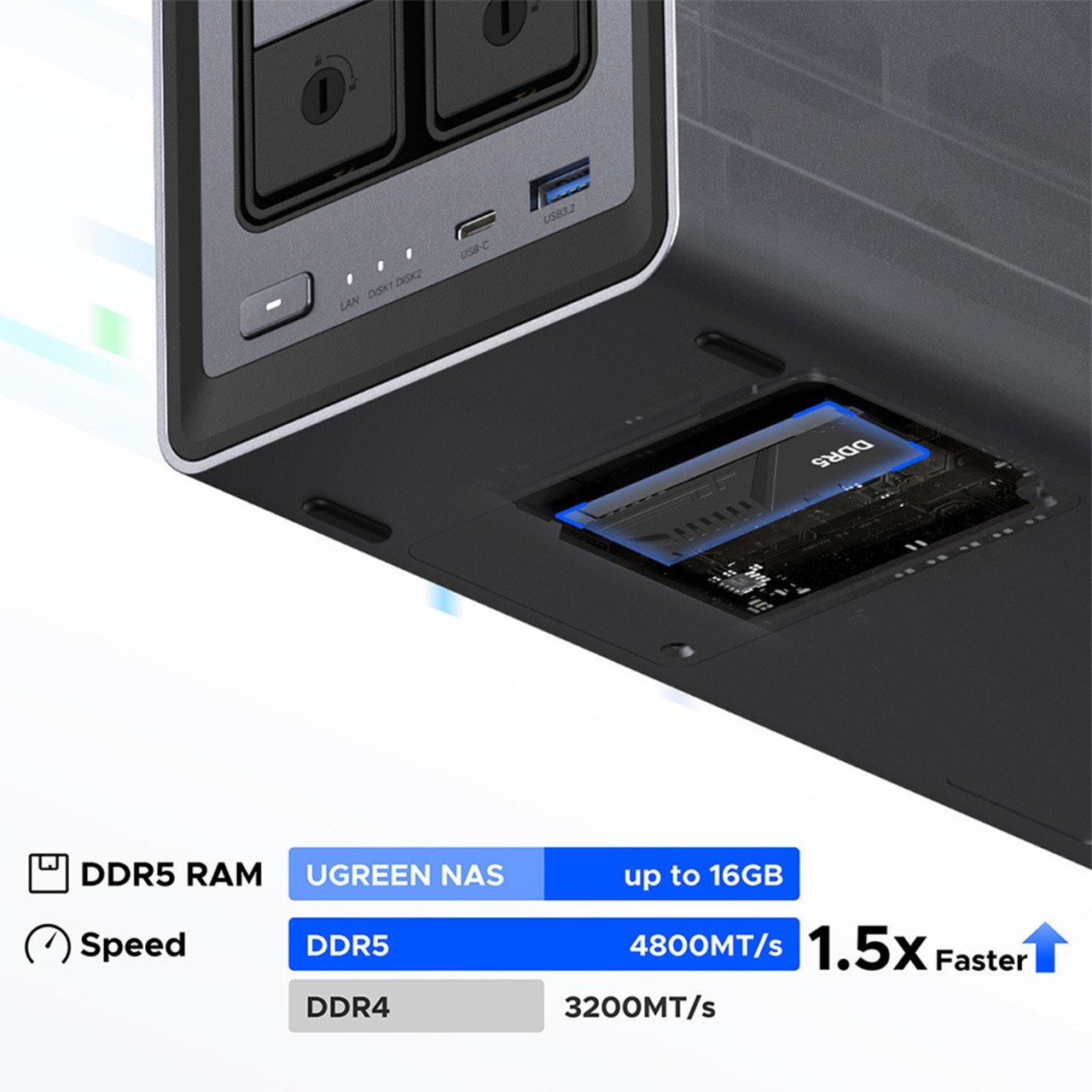 UGREEN NASync DXP2800 2-Bay NAS