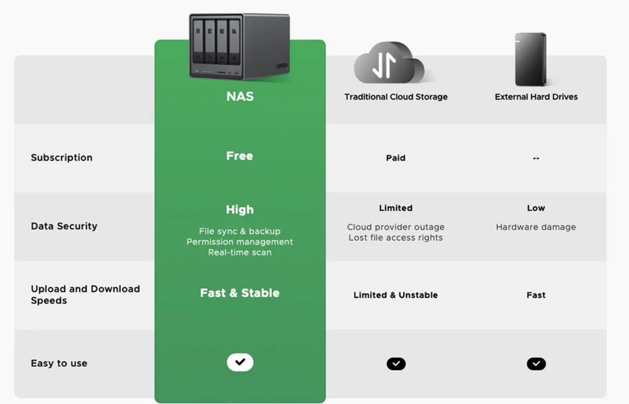 UGREEN 綠聯 NASync DXP4800 Plus 4-Bay NAS
