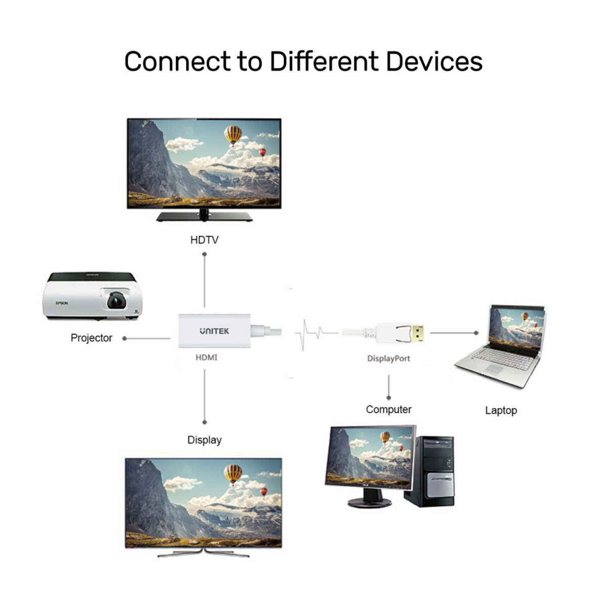 UNITEK Y-6332 4K 30Hz DisplayPort 轉 HDMI 轉接器