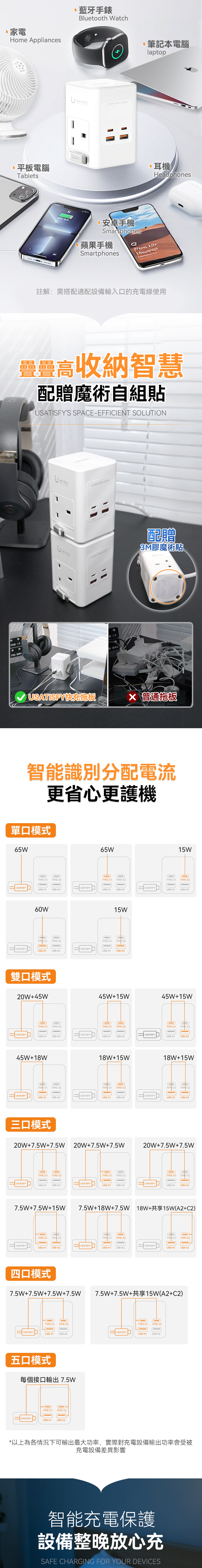 USATISFY 65W fast charging mini extension board