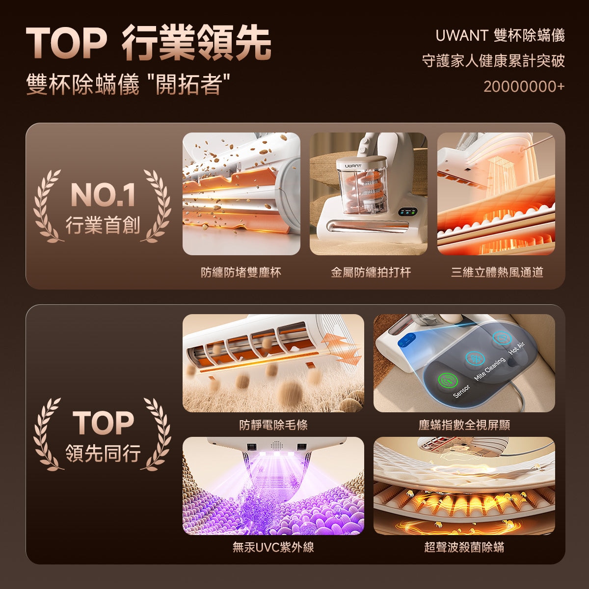 UWANT M600 UV Smart Double Cup Mite Remover
