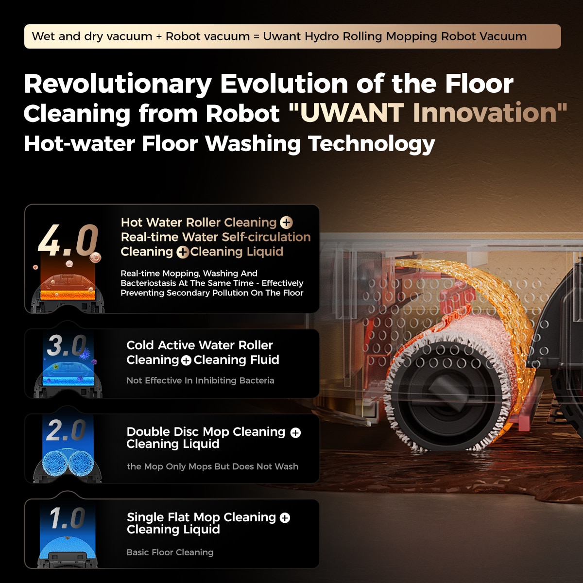 UWANT U300 Hot-water Circulating Floor washing Robot