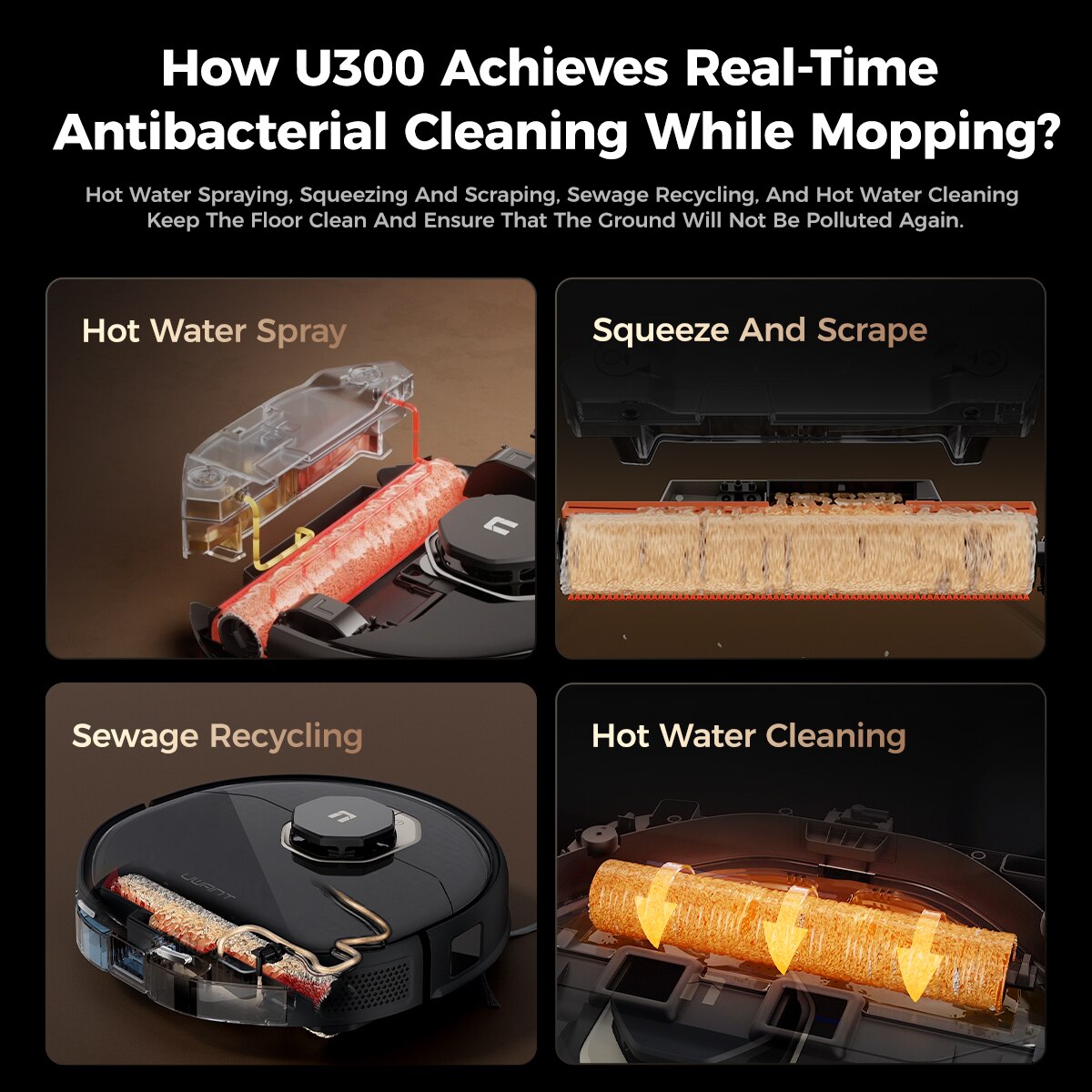 UWANT U300 Hot-water Circulating Floor washing Robot