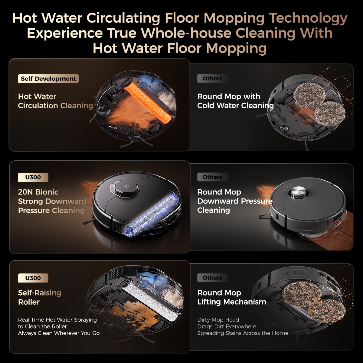 UWANT U300 Hot-water Circulating Floor washing Robot