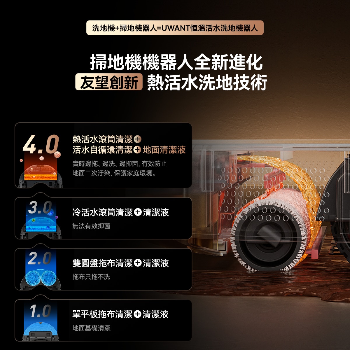 UWANT U300 熱活水掃拖機器人