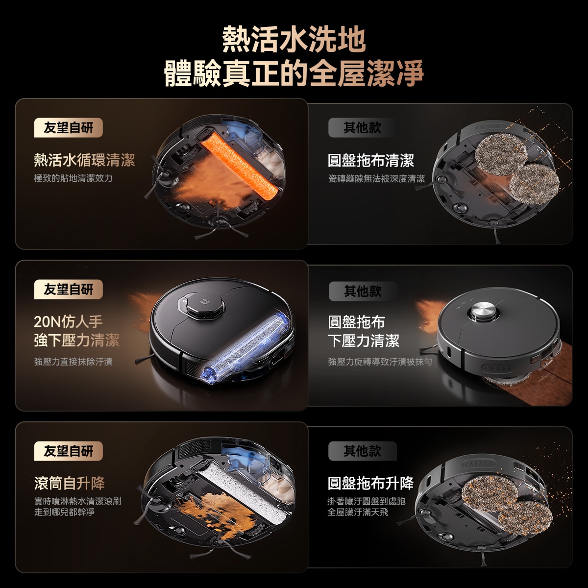 UWANT U300 熱活水掃拖機器人