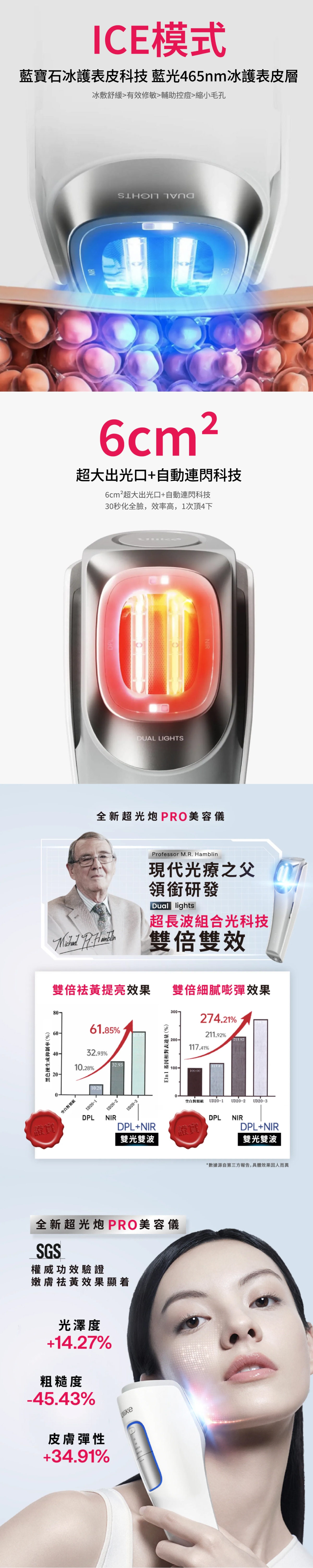 Ulike 超光炮 PRO 美容儀