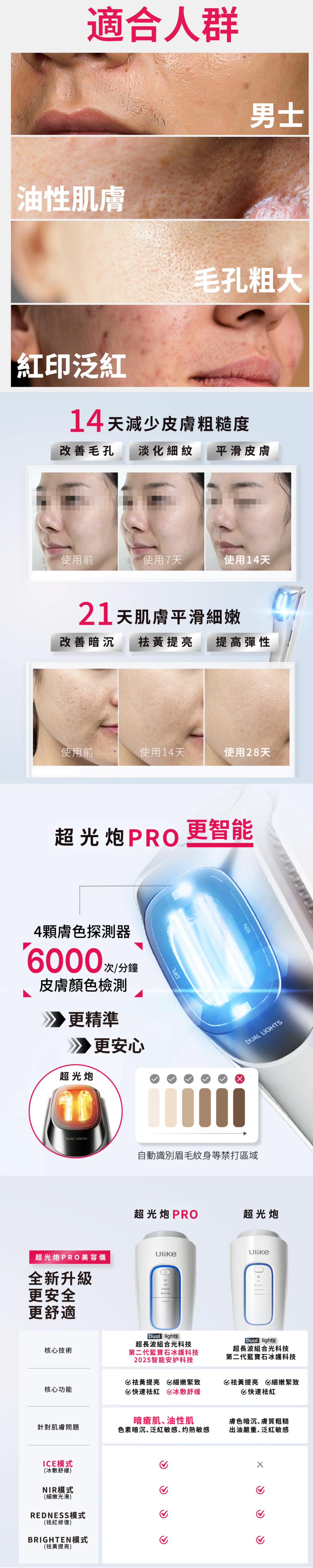 Ulike 超光炮 PRO 美容儀