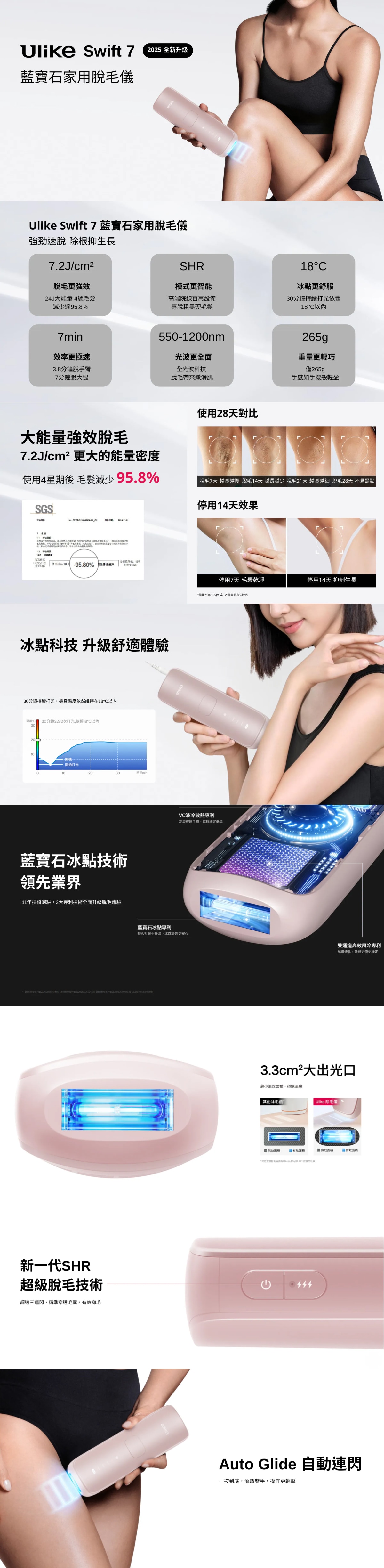 Ulike Swift 7 IPL Hair Removal Device