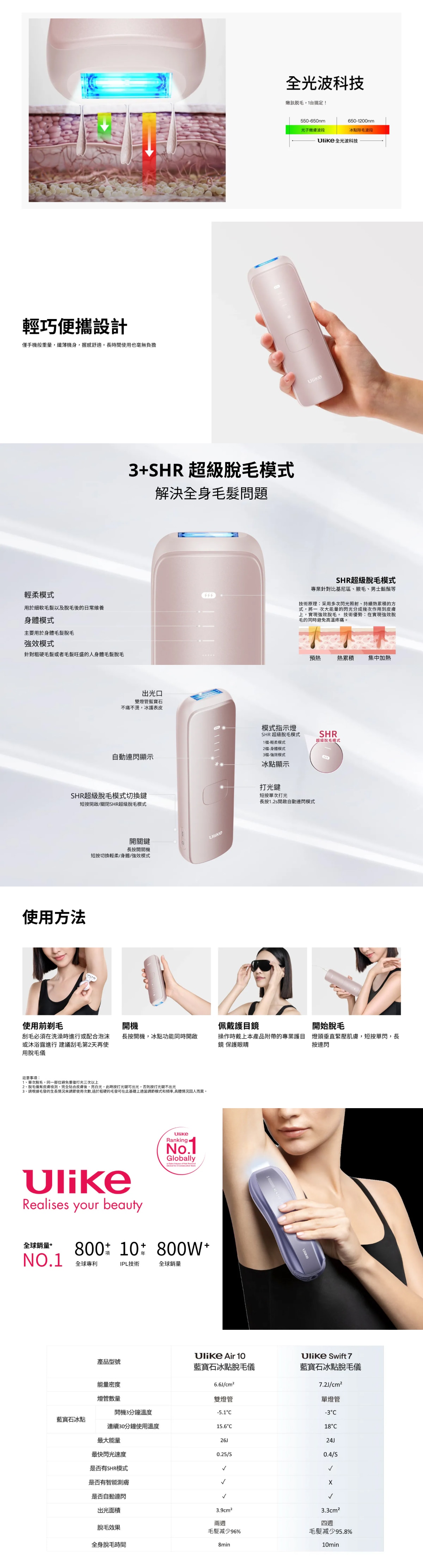 Ulike Swift 7 IPL Hair Removal Device