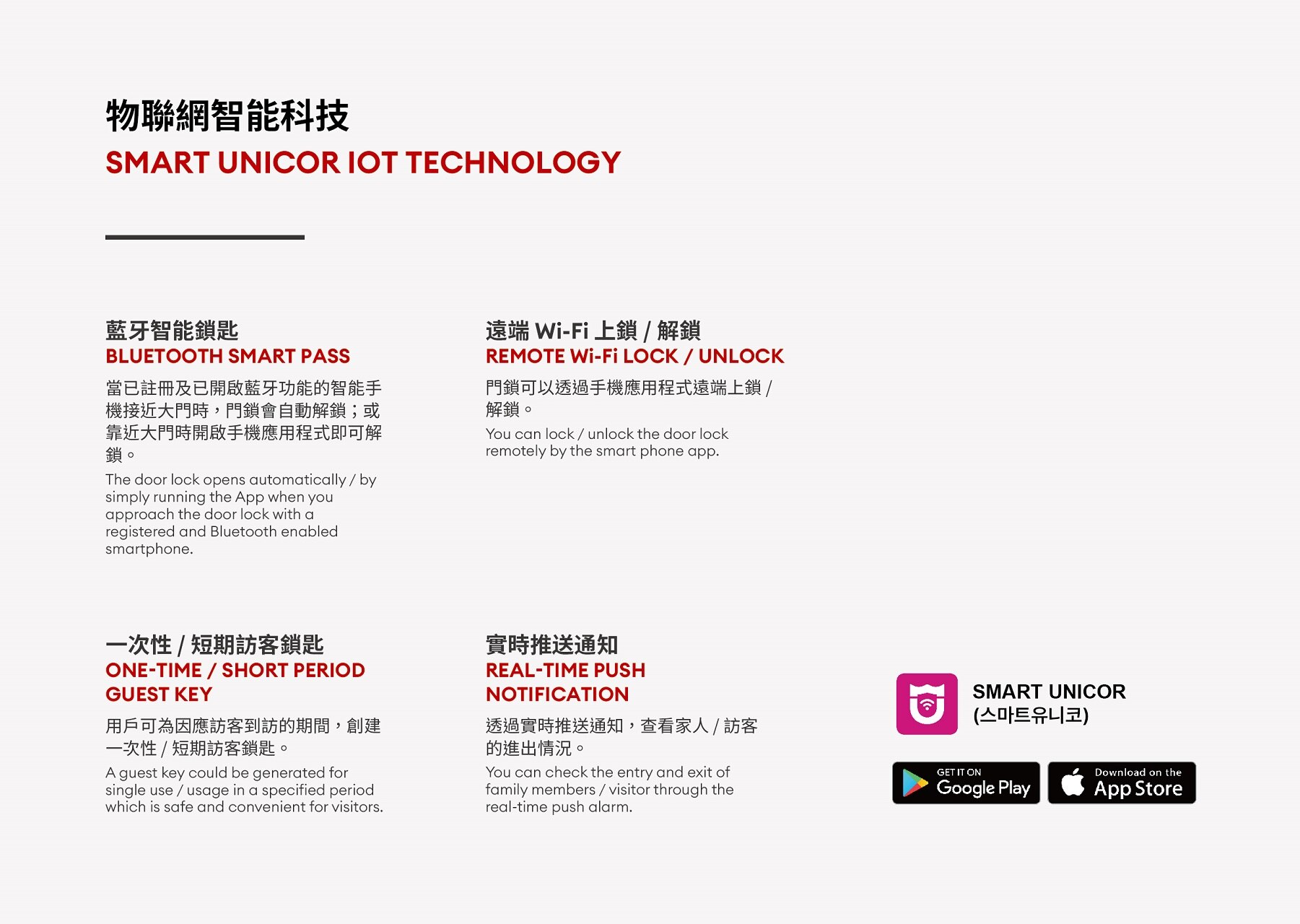 Unicor IoT Smart Lock PM8600FW Smart Door Lock