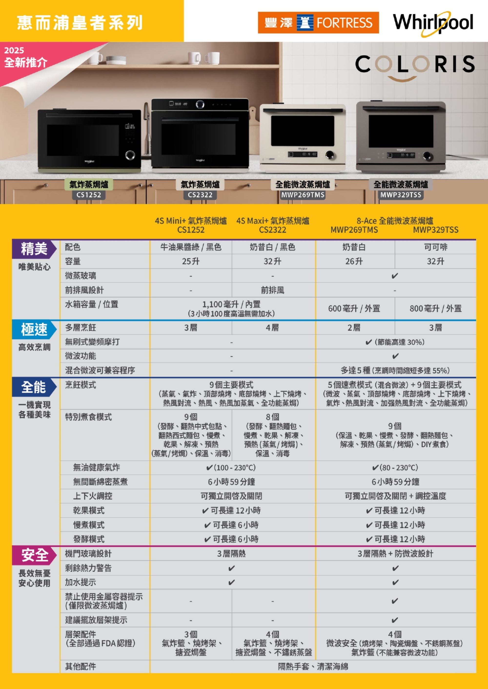 WHIRLPOOL 惠而浦 MWP269TMS 26L 8-Ace 全能微波蒸焗爐