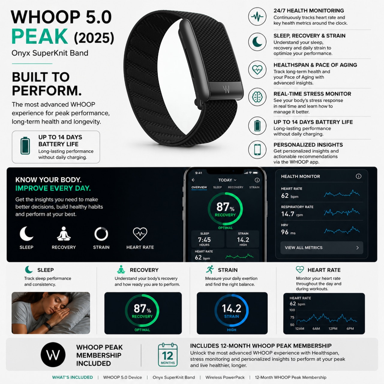 WHOOP 5.0 Peak (2025) 健康及健身追蹤器