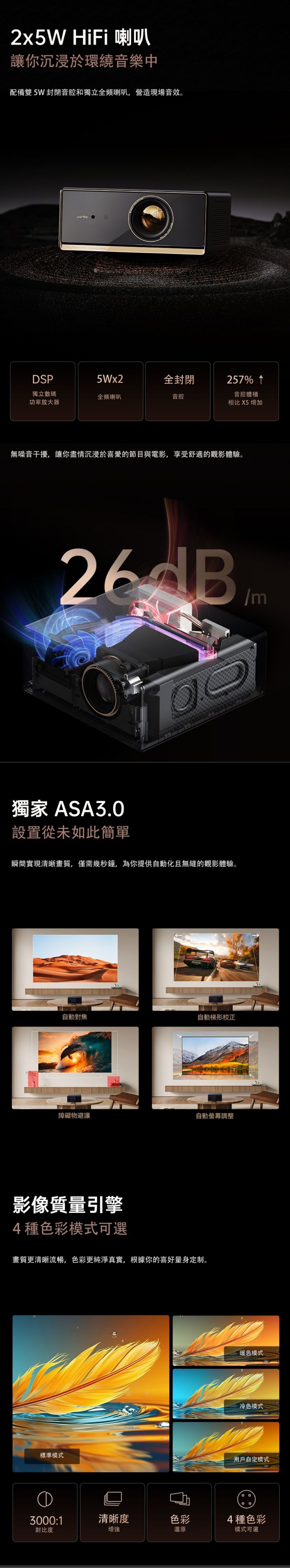 Wanbo 萬播 X5 Pro 投影機