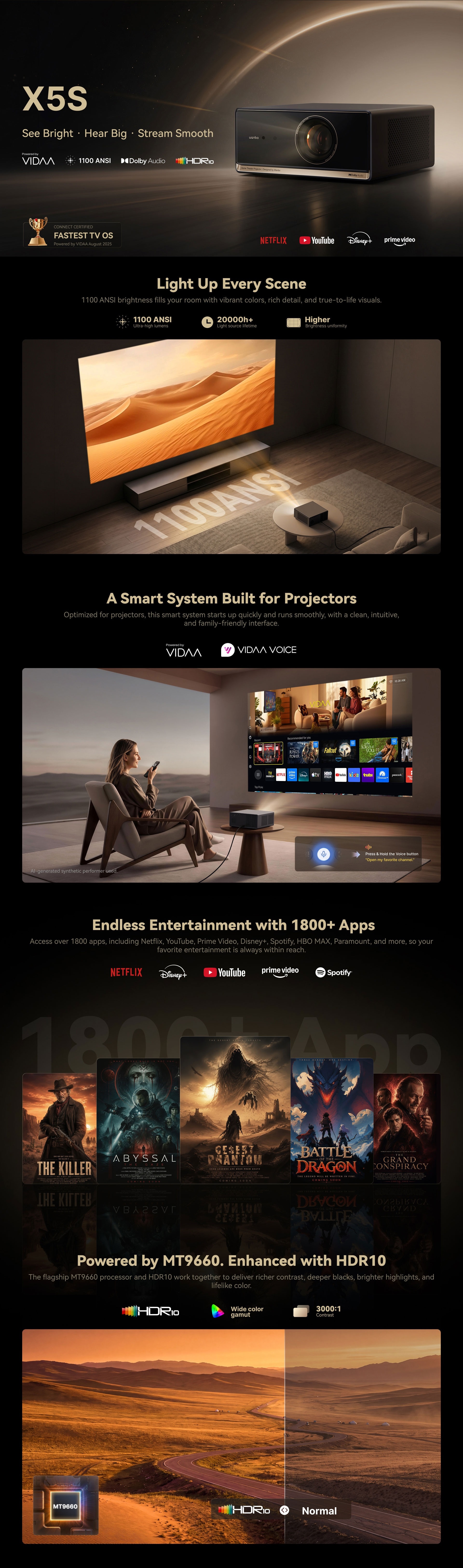 Wanbo X5S 1100 ANSI High-Brightness Home Entertainment Smart Projector
