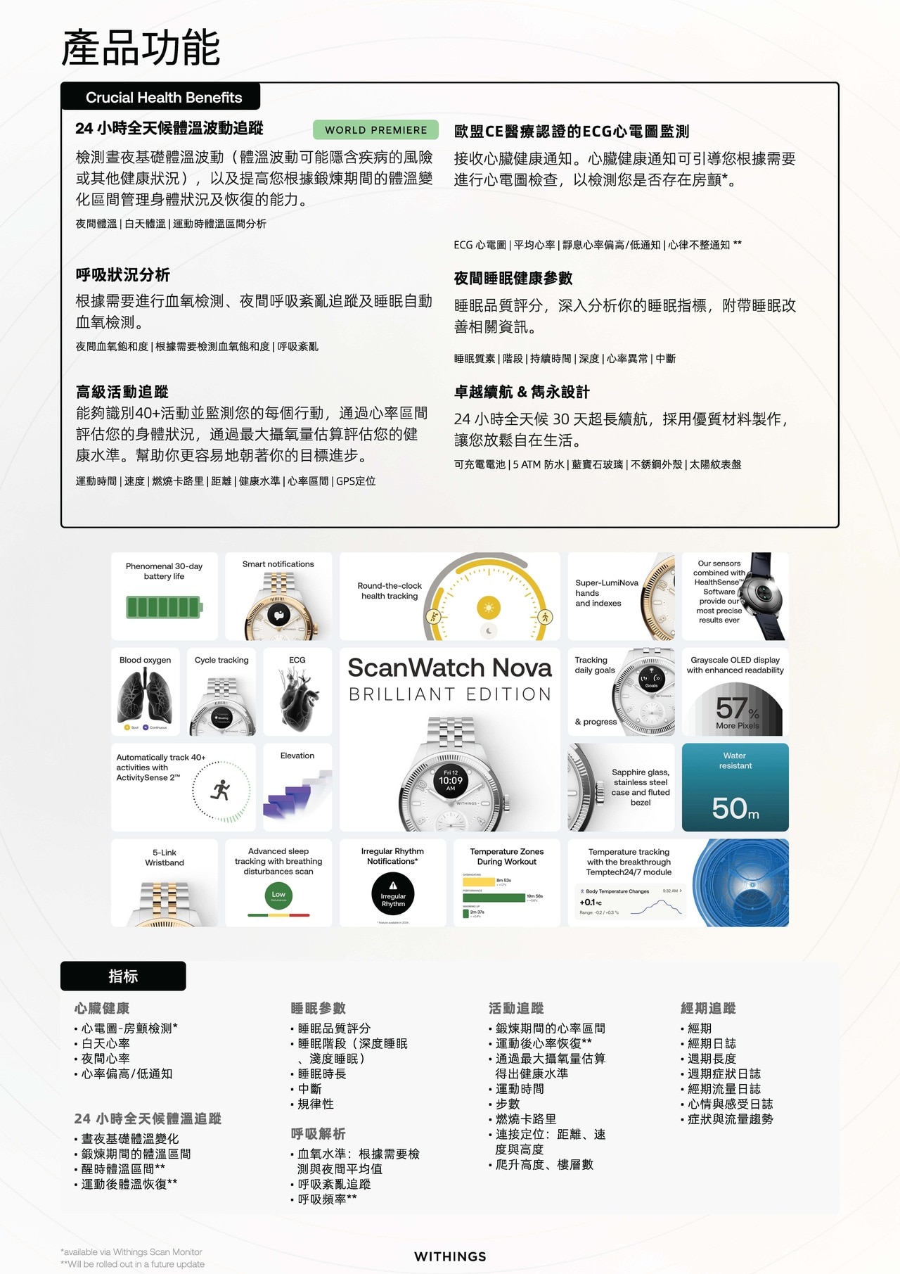 Withings WITHINGS ScanWatch NOVA Brilliant Edition 玫瑰金 39mm 智能健康追蹤潛水錶