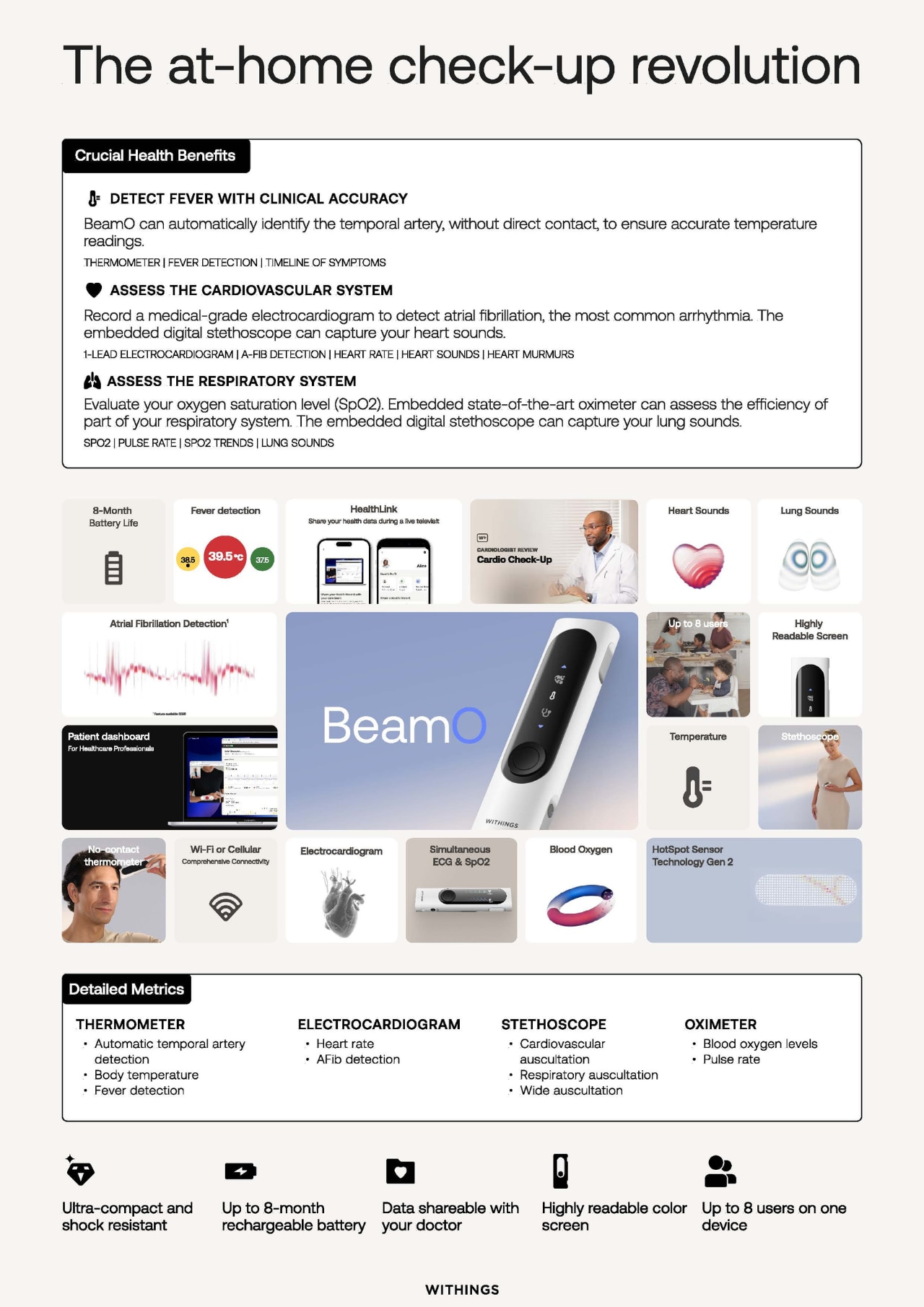 Withings BEAMO 4合1 居家遠距 生理測量裝置