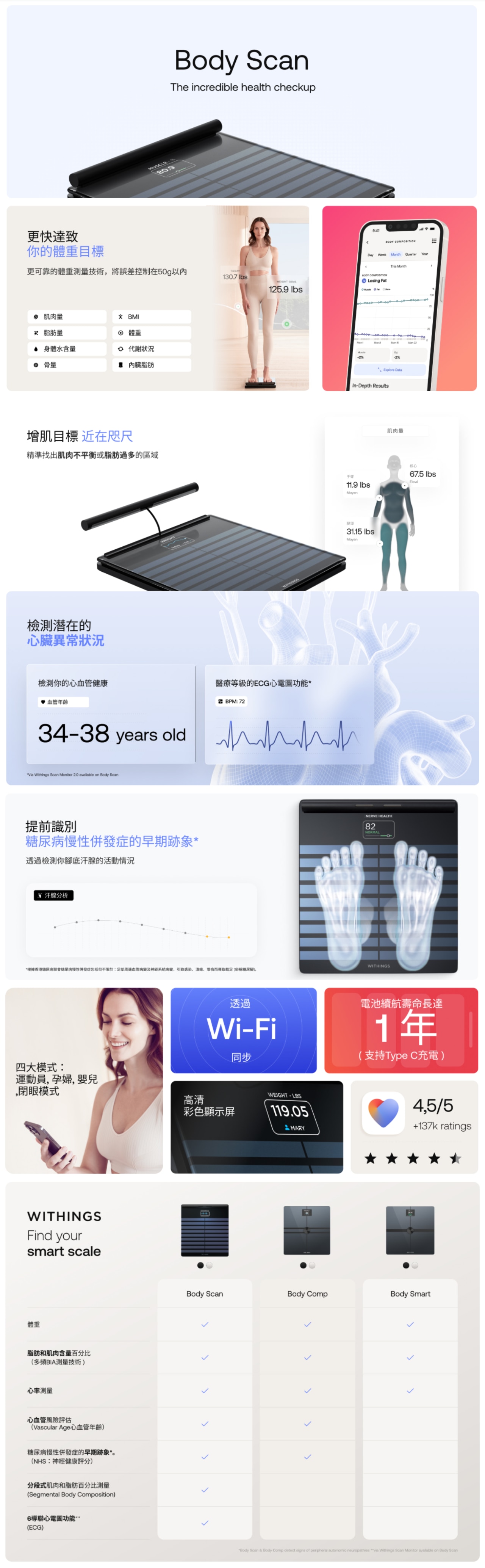 Withings Body Scan 智能體重秤 白色 6 導聯心電圖