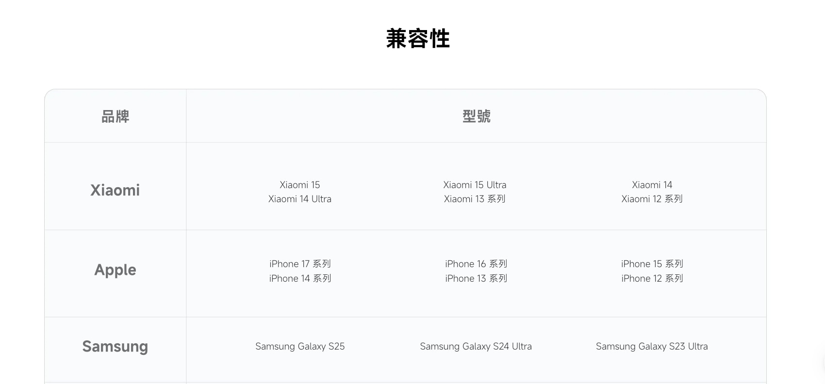 Xiaomi 小米 纖薄磁吸行動電源 5000mAh 15W
