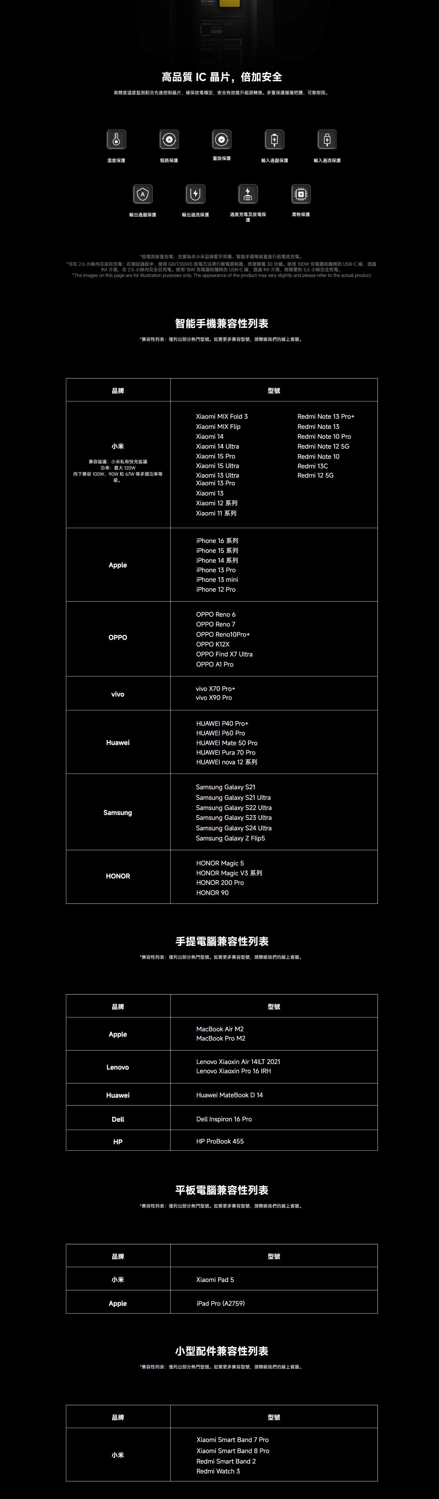 Xiaomi 小米 行動電源 25,000mAh 212W 移動電源