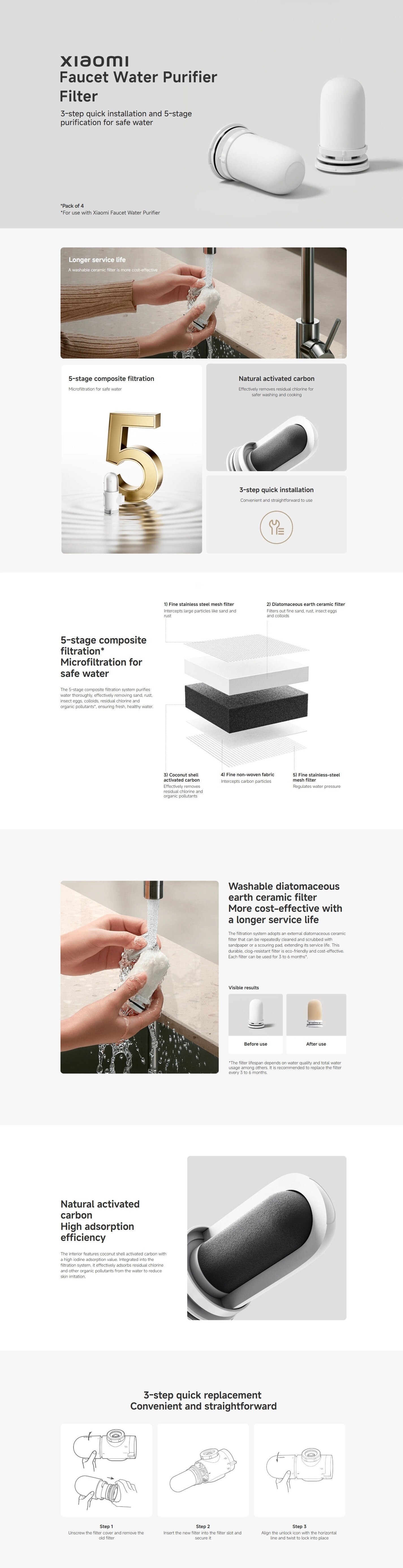 Xiaomi BHR9136GL Faucet Water Purifier Filter