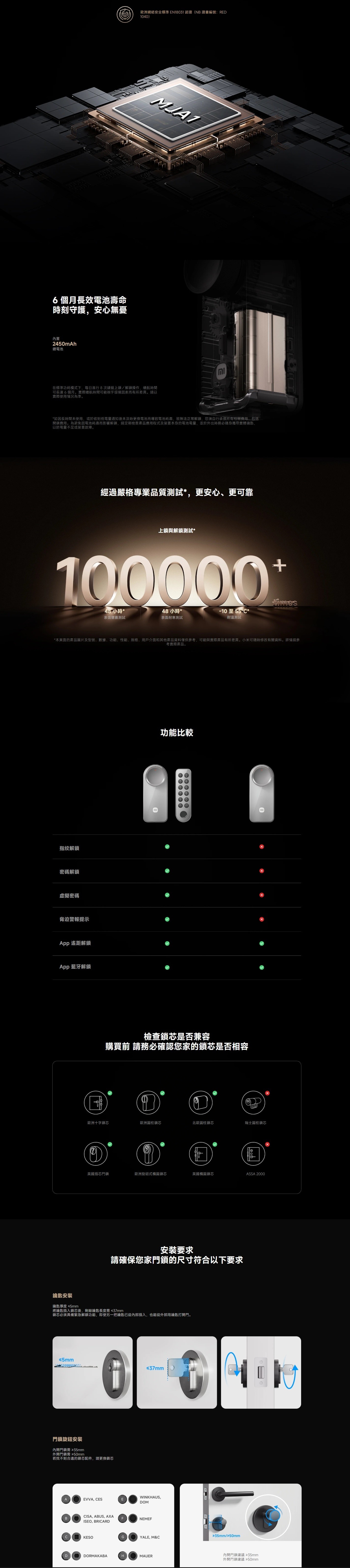 Xiaomi 小米 BHR07XDGL (附鍵盤) DIY 智能門鎖