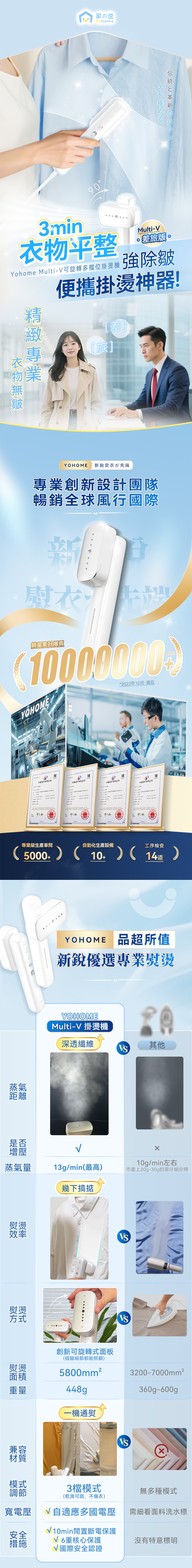 Yohome T2 Multi-V輕感旋轉多衣適溫即熱大面積除皺蟎菌雙淨掛燙機