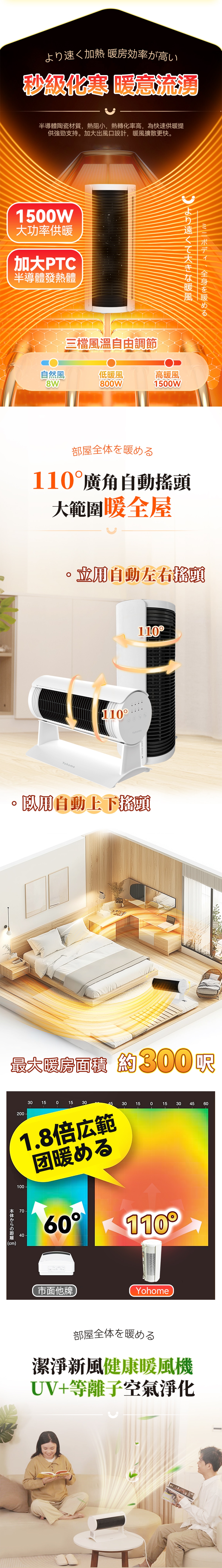 Yohome YH-008S (New Edition) 4D shaking head rapid-heat Fan Heater