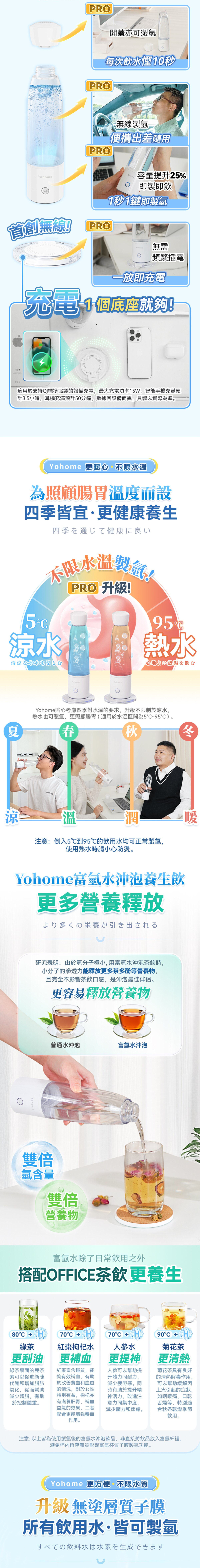 Yohome YH-018 Intelligent Hydrogen-rich Health Cup PRO