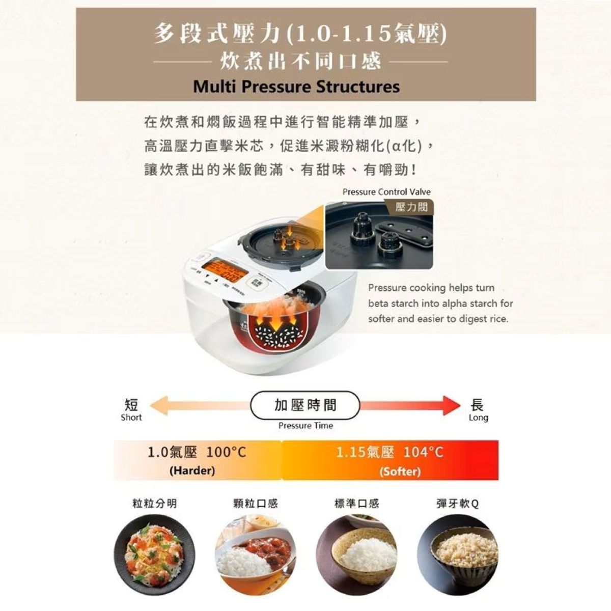 ZOJIRUSHI 象印 GJE-NW-YAQ 高級壓力IH電飯煲  電飯煲