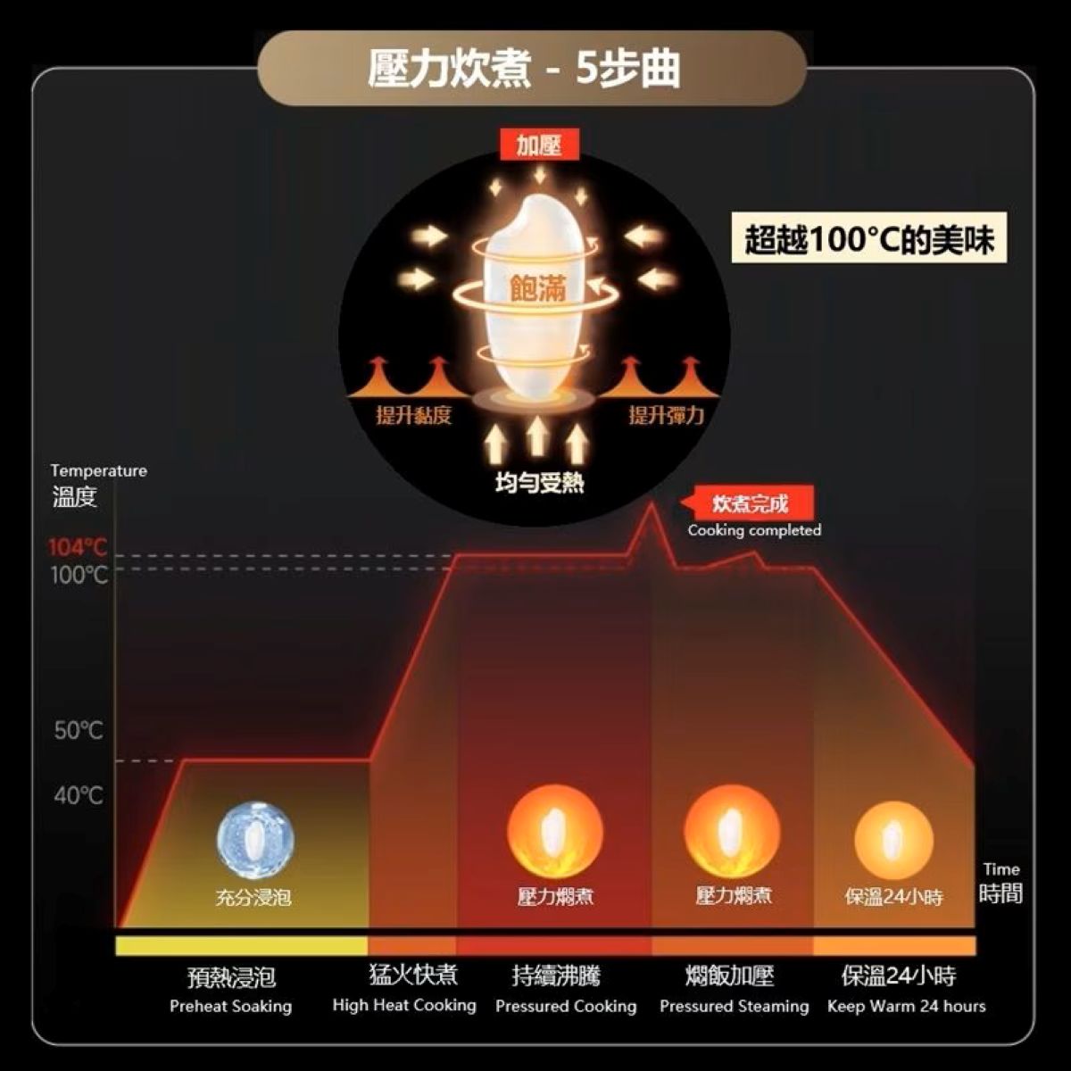 ZOJIRUSHI 象印 GJE-NW-YAQ 高級壓力IH電飯煲  電飯煲