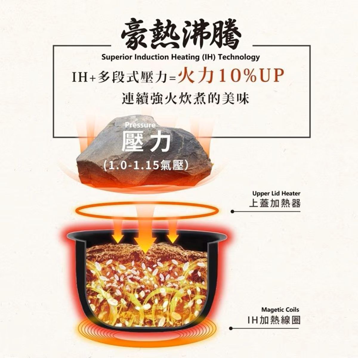 ZOJIRUSHI 象印 GJE-NW-YAQ 高級壓力IH電飯煲  電飯煲