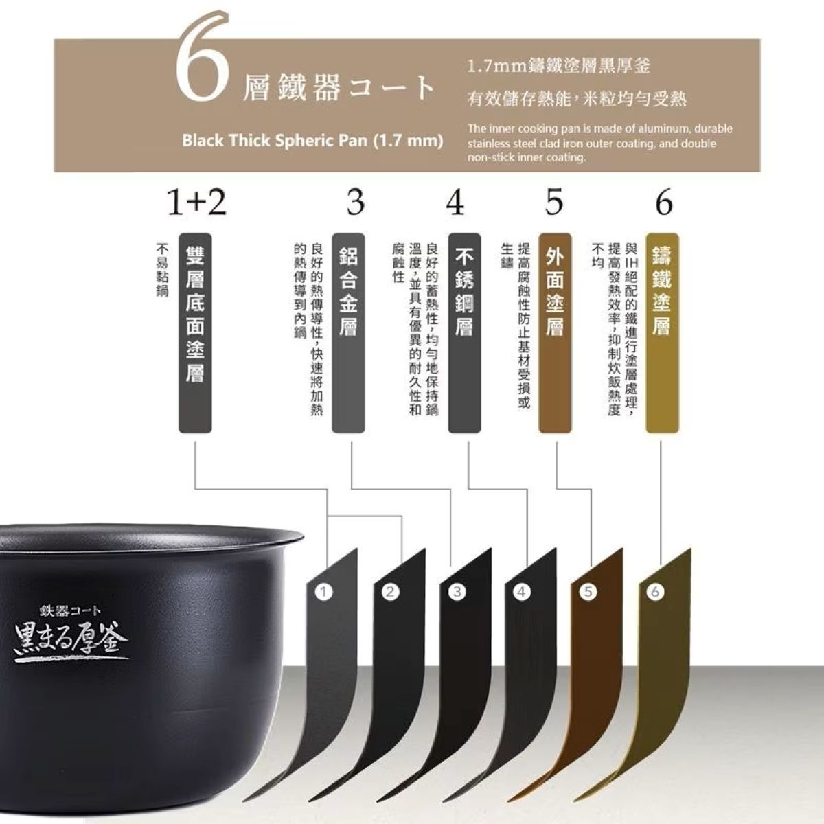 ZOJIRUSHI 象印 GJE-NW-YAQ 高級壓力IH電飯煲  電飯煲