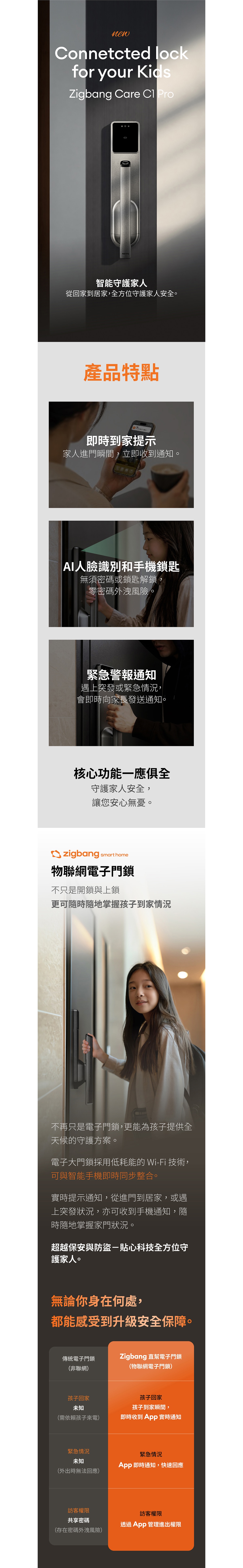 Zigbang Care C1 Pro 電子門鎖 ZD-R71
