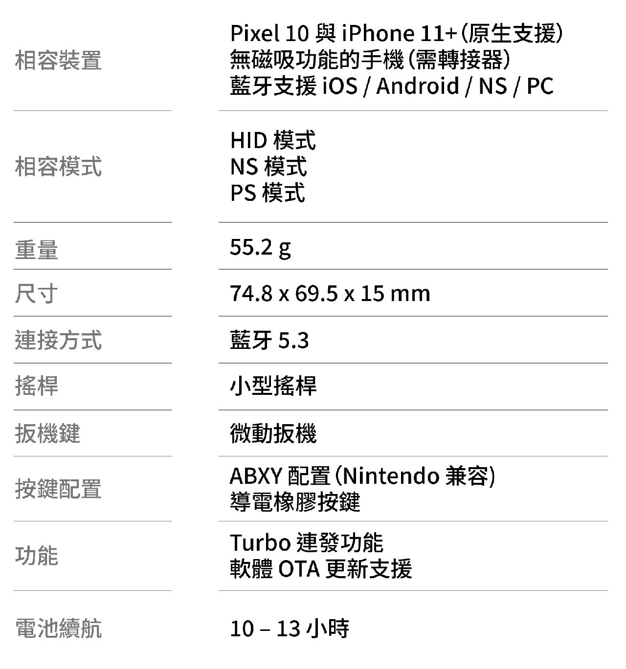 abxylute abxylute M4 復古掌上型手機遊戲手掣 (for iPhone & Android)