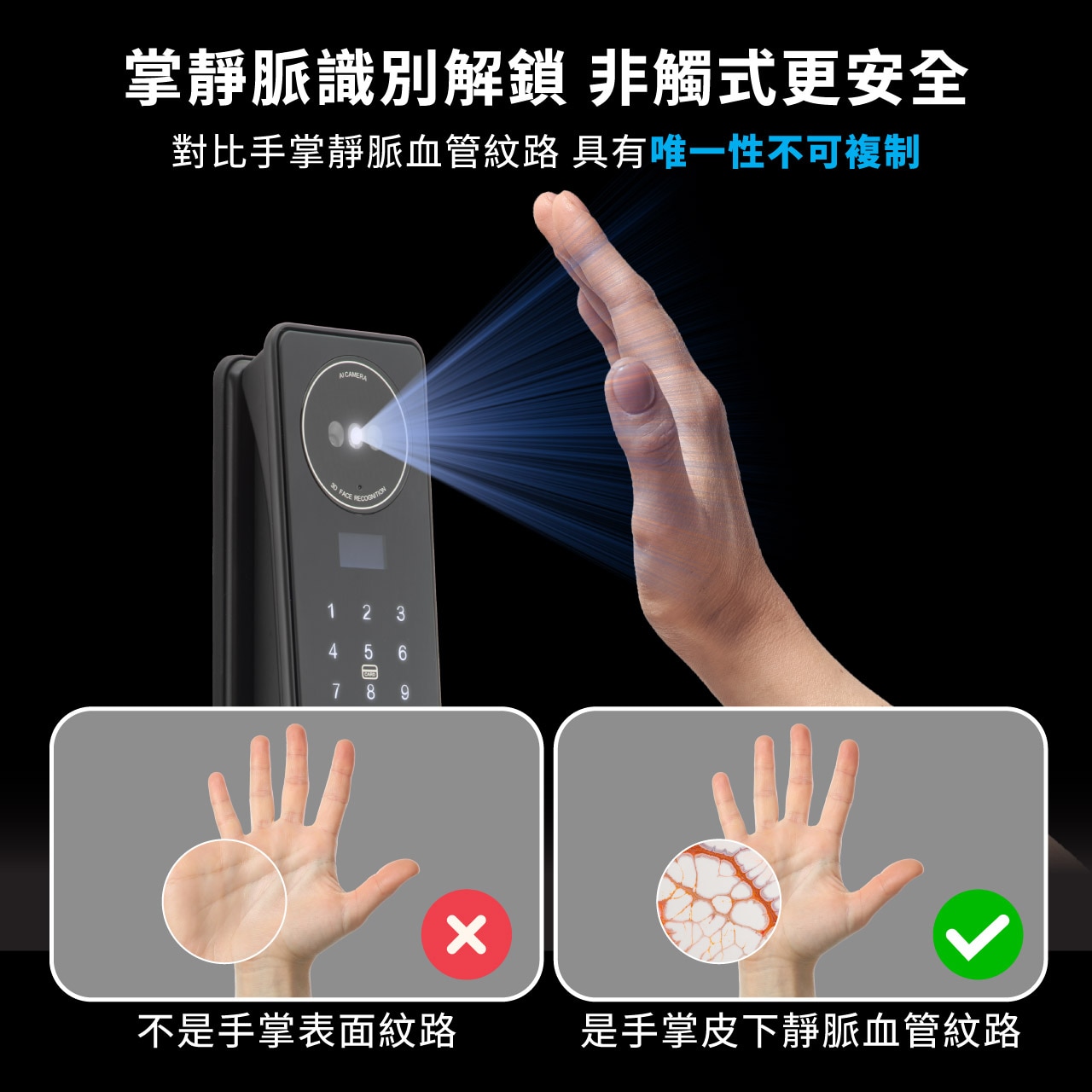 ecHome 億世家 DLF013 全功能 智能門鎖