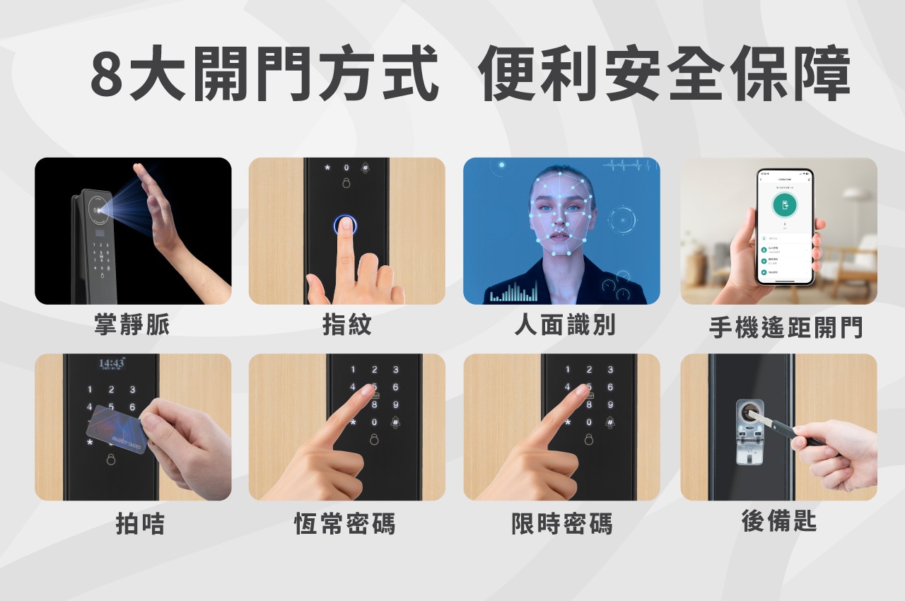 ecHome 億世家 DLFP025 2.5CM超薄(IP66 防水)  智能門鎖