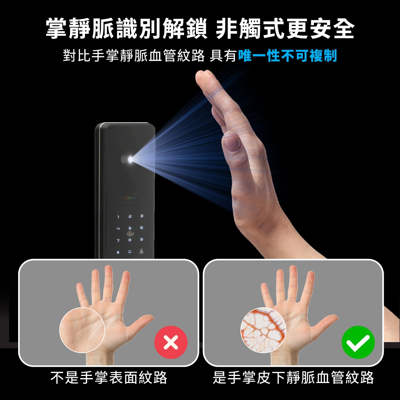 ecHome 億世家 5.3cm DLFP053 厚全功能 智能門鎖