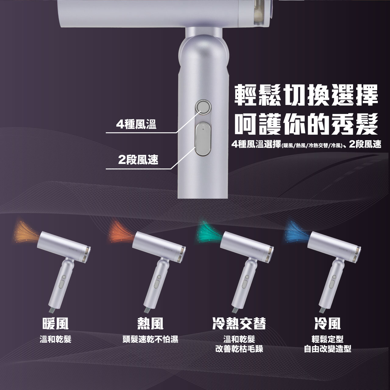 ecHome 億世家 HD1400WV 世界電壓BLDC高速風筒