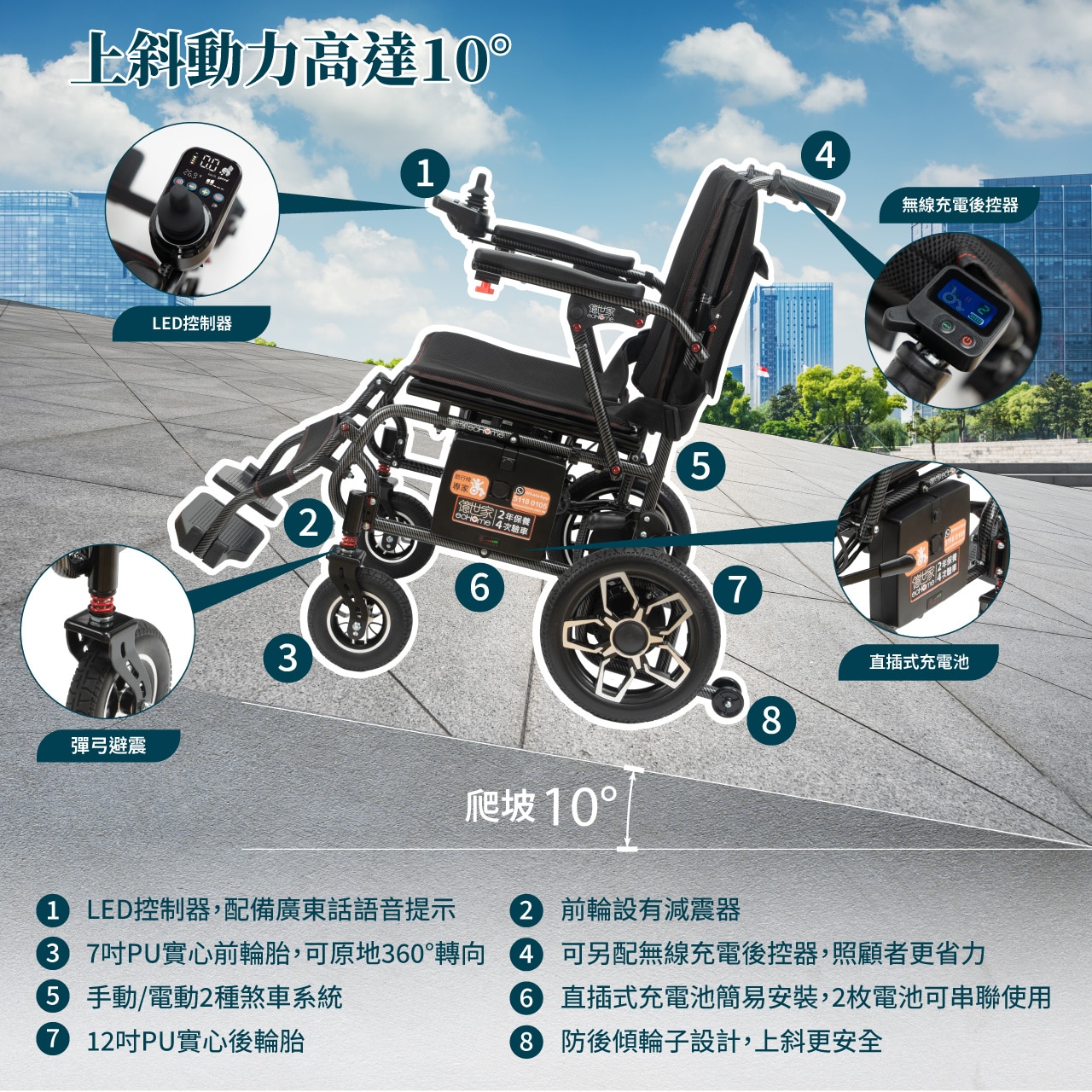 ecHome 億世家 升級版快摺便攜電動輪椅 WC163EBL
